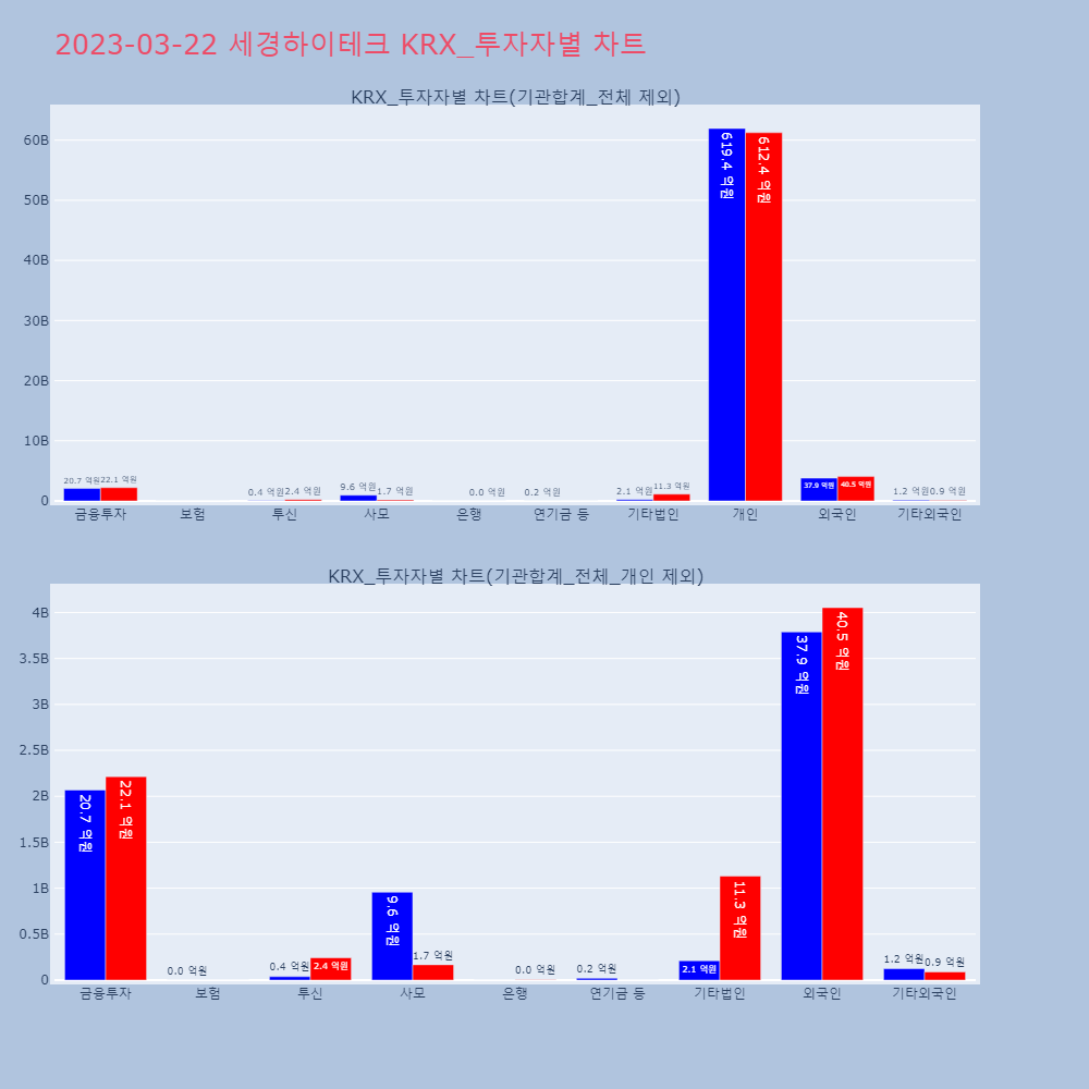 세경하이테크_KRX_투자자별_차트