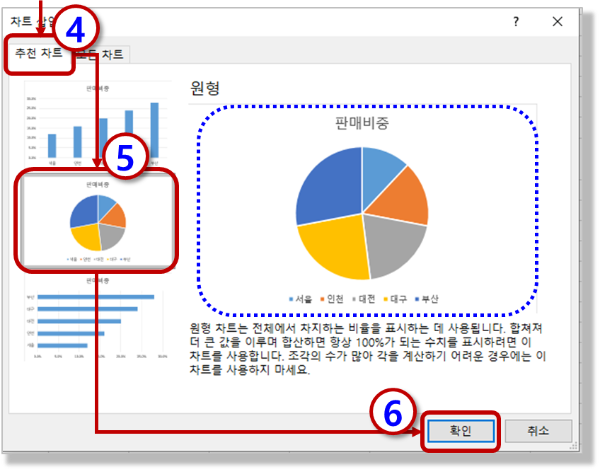 "추천 차트"에서 "원형" 차트 선택하기