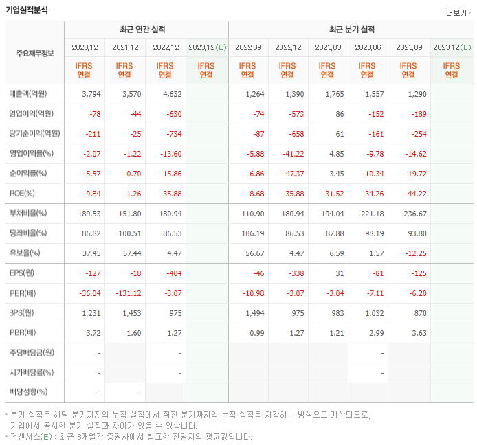 삼부토건_실적자료