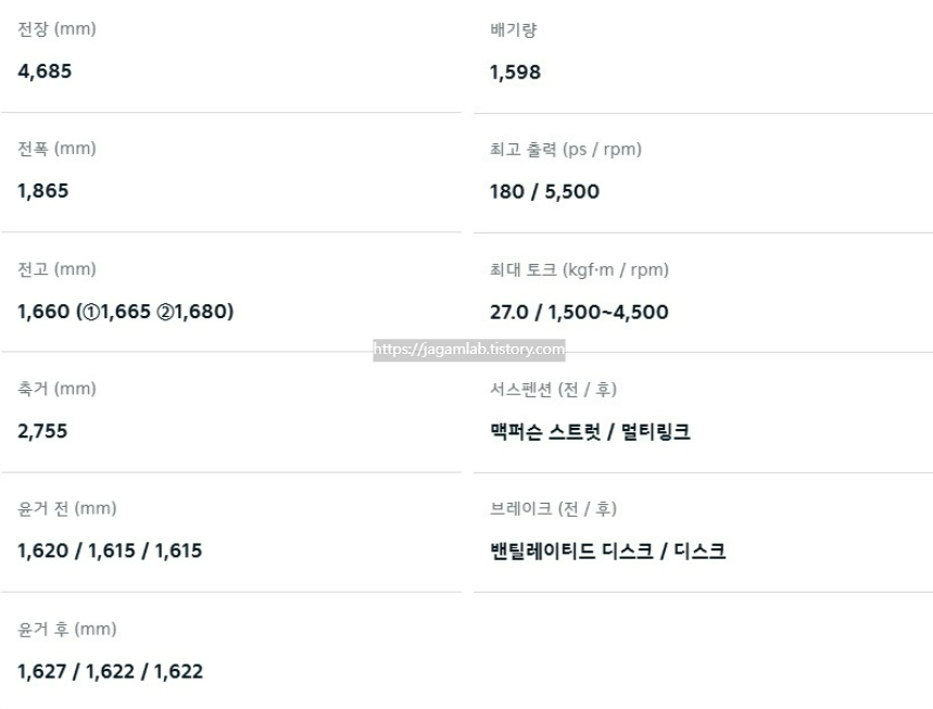 더 뉴 스포티지 1.6 가솔린 터보 전장, 전폭, 전고, 축간거리, 엔진 최고 출력, 엔진 최대 토크, 서스펜션 제원