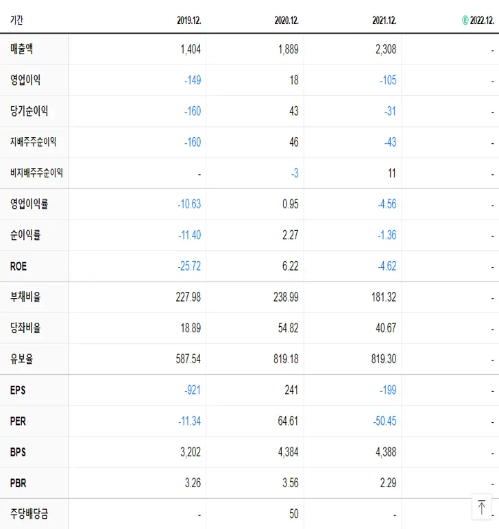 필옵틱스 재무제표