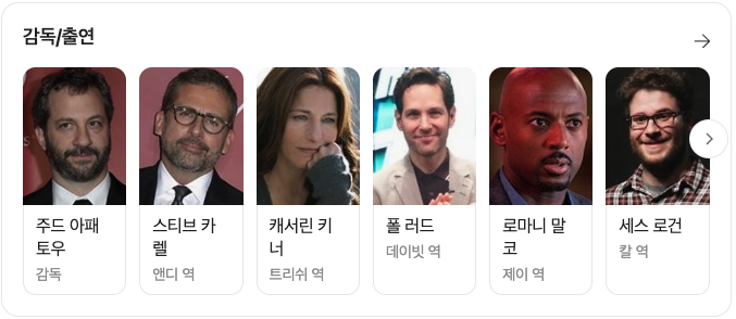 스토미 대니얼스 대표작&amp;#44; 40살까지 못해본 남자