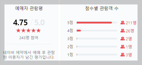 어린이날 행사