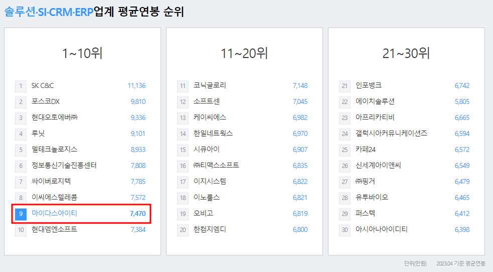마이다스아이티-연봉-합격자 스펙-신입초봉-외국어능력