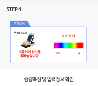 GS편의점 택배 방법