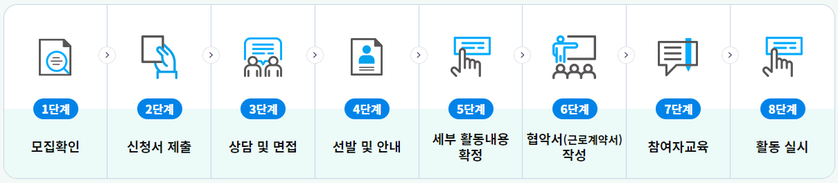 노인일자리 신청자격 및 신청방법