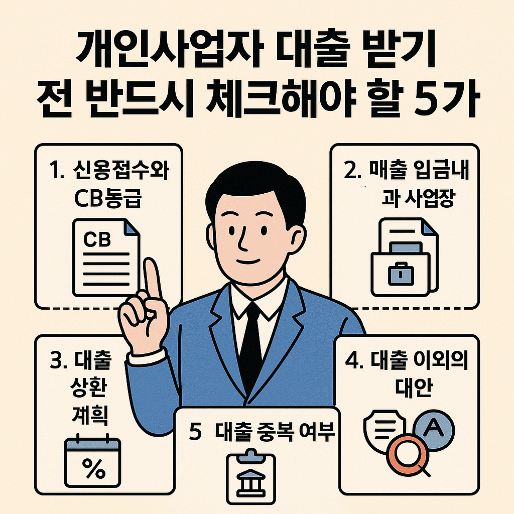 개인사업자 대출 팁 총정리 – 한도·금리·서류까지 완벽 안내!