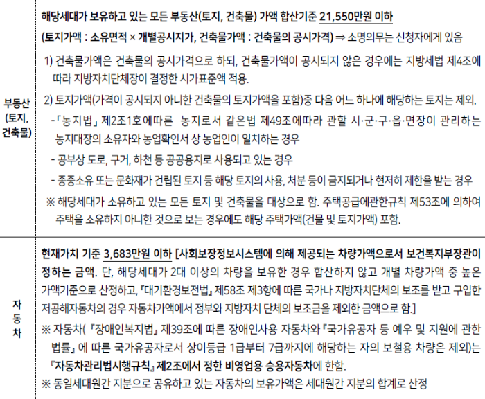 2023년 제3차 보증금지원형 장기안심주택 신청자격, 신청방법