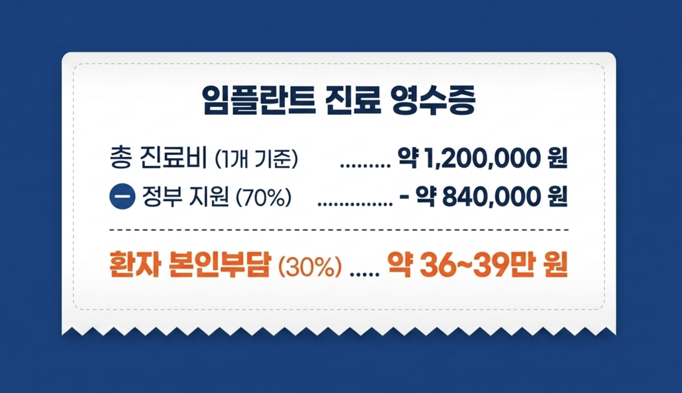 고령자 임플란트 건강보험 적용 기준