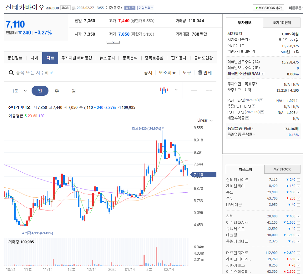 의료 AI 관련주