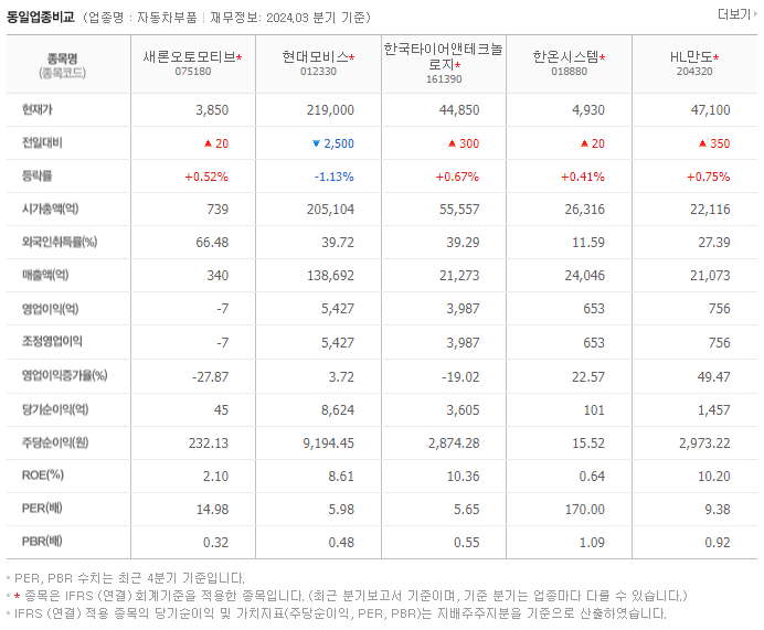새론오토모티브_동종업비교자료