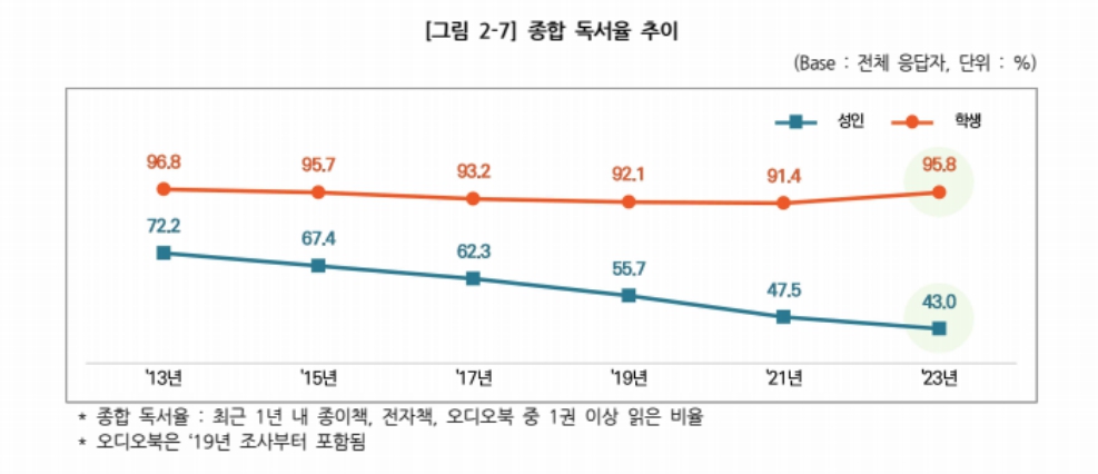 2025 서울국제도서전