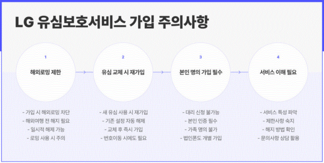 LGU+-유심보호서비스-가입