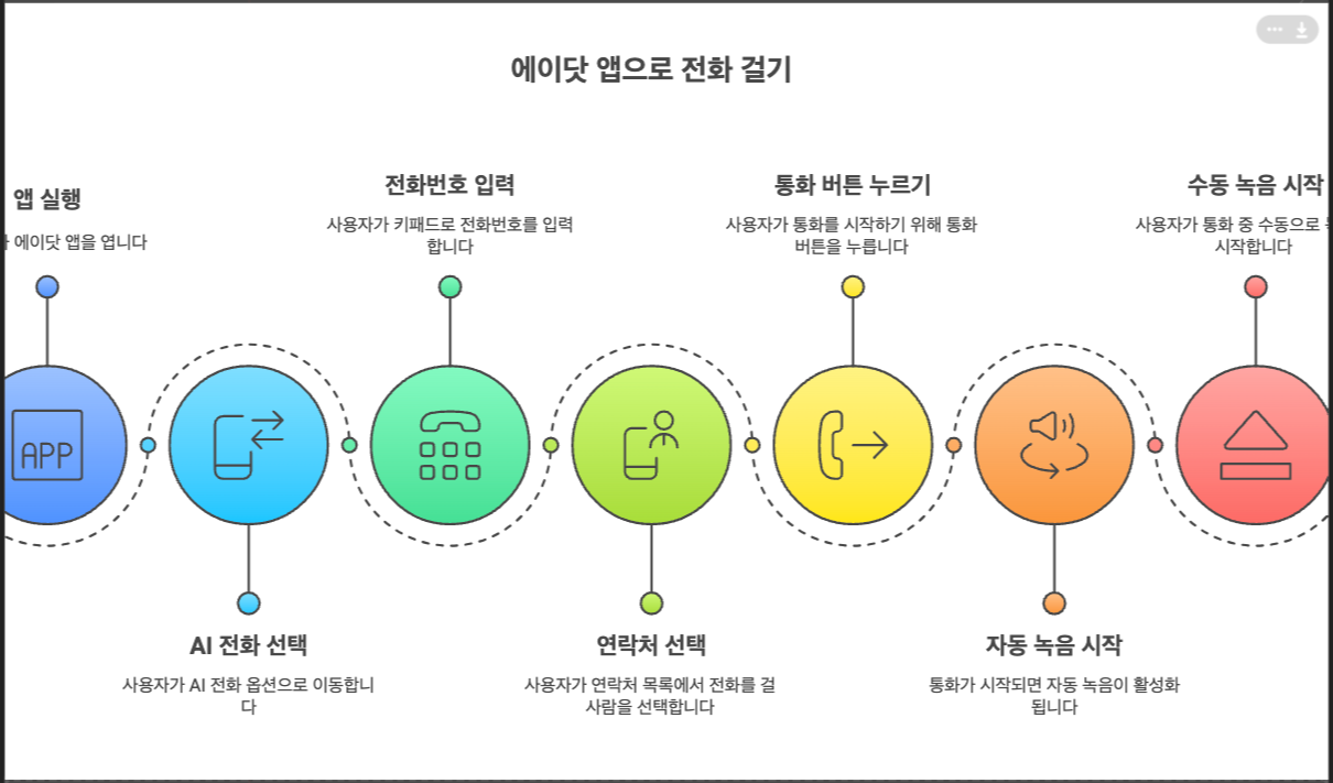 에이닷 앱으로 전화 걸기