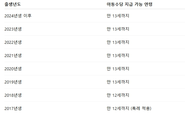 아동수당 지급대상 확대