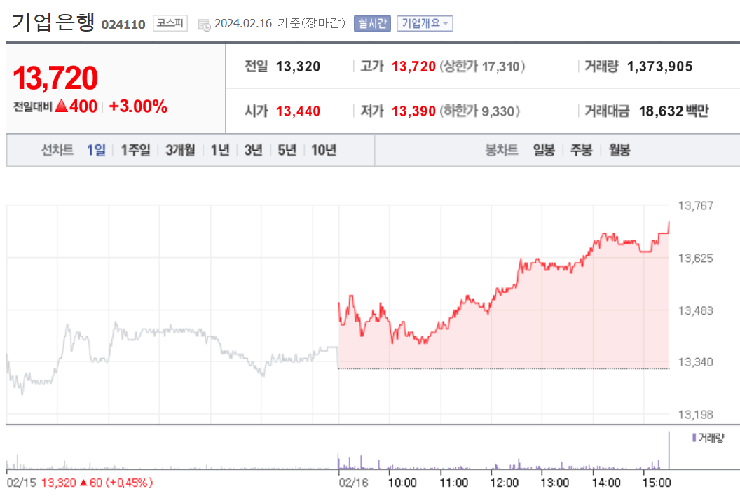 기업은행 주가