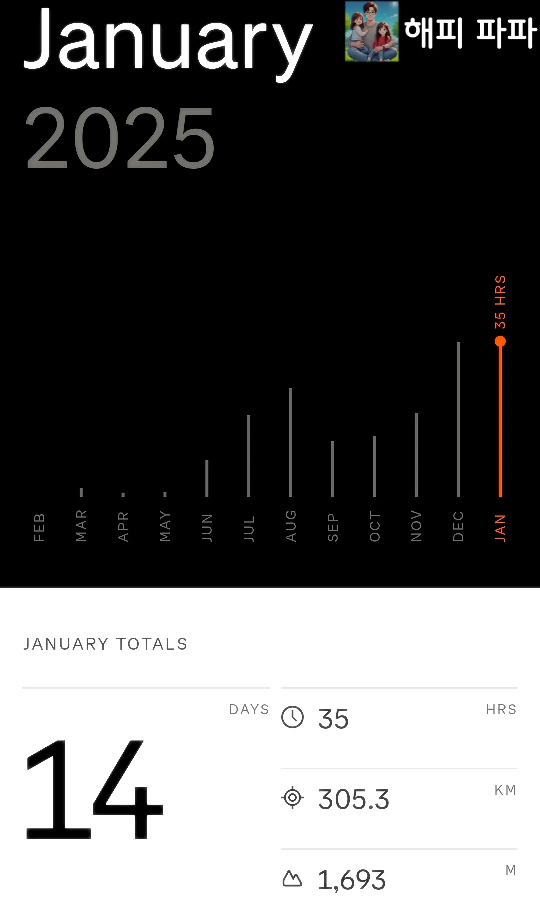 스트라바-2025년-1월-훈련데이터
