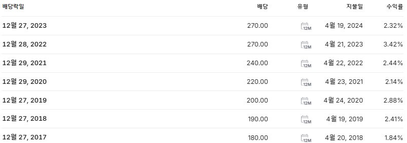 대상홀딩스 배당금 지급일 배당락일