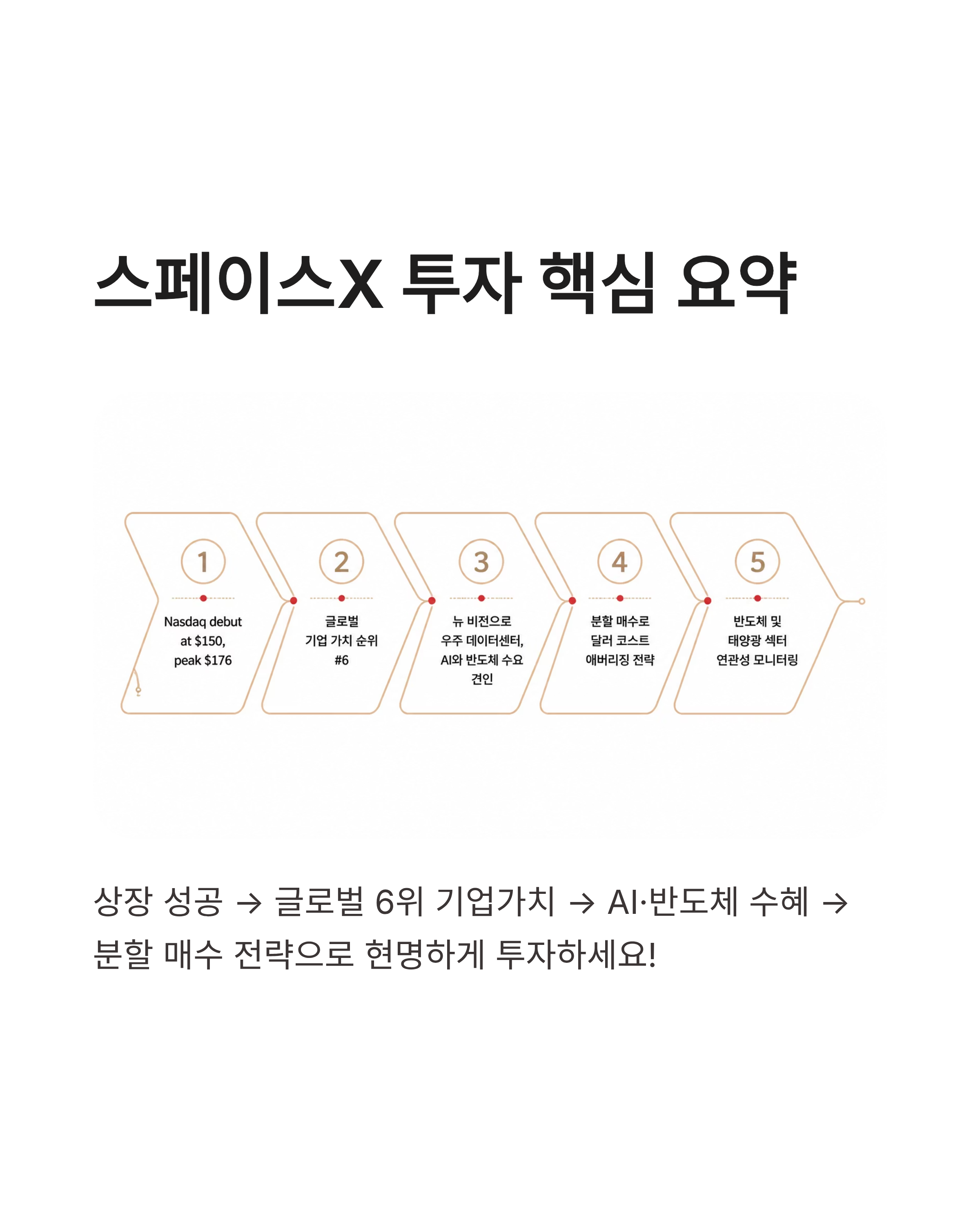 스페이스X주가 가격 확인하고 미래를 위한 투자 기회 잡아볼까요?