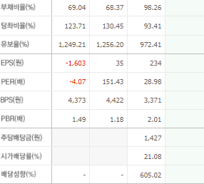 에이블씨엔씨 주가 전망 목표주가 배당금