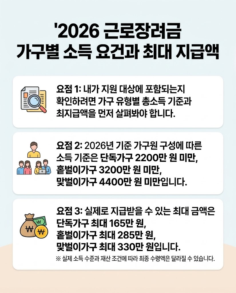 근로장려금 신청기간 놓치면 최대 330만원 날리는 이유와 해결법