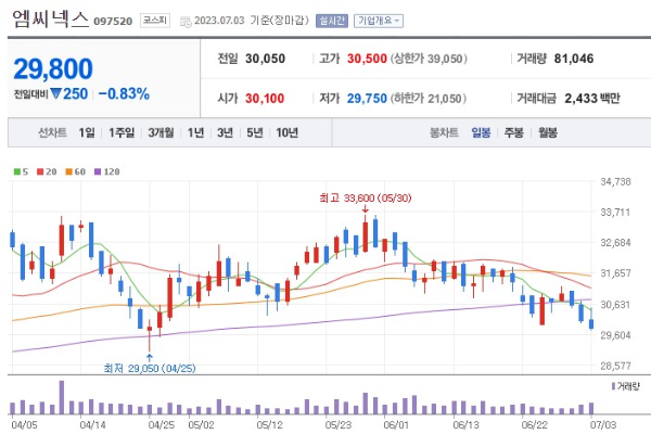 자율주행 관련주 엠씨넥스 주가 전망