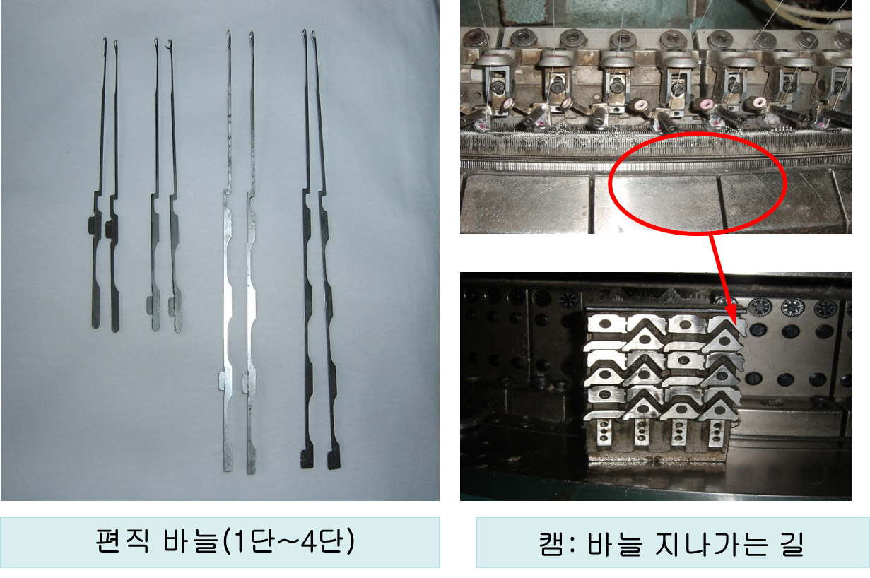 환평기 편직 기계 (바늘, 캠 구조)