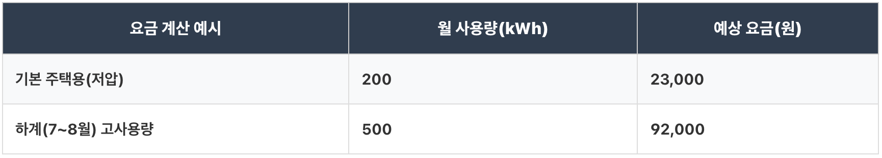 한전 전기요금 조회 고객번호,한전 실시간 전기요금 조회,한국전력공사 전기요금 조회,한전 전기요금 납부,한전 고객센터,한전 on,한전 사이버지점,실시간 전기요금 조회,한전 전기요금 계산기,전기요금 납부,한전 전기요금표,한전 고객번호조회,한전 전기요금 조견표,	전기세 계산,전기세 누진구간,한전 전기요금조회,전기요금 조회,한전 사이버지점,전기세 조회,전기요금 고객번호조회,하절기 전기요금 할인,전기 사용량 계산기,한국전력공사 전기요금 납부,전기요금 카드납부 방법,한전 사이버지점,	한전 on,전기료 카드납부,한국전력공사 전기요금 조회,한국전력 요금조회,신용카드로 공과금 납부,전기 고객번호 조회,한전 전기요금조회,	한국전력공사,한전 전기요금 조회,한국전력공사 전기요금 조회,한전 전기요금 계산기,한국전력공사 전기요금 계산기,한전 전기요금 카드납부,한국전력공사 전기요금 카드납부.