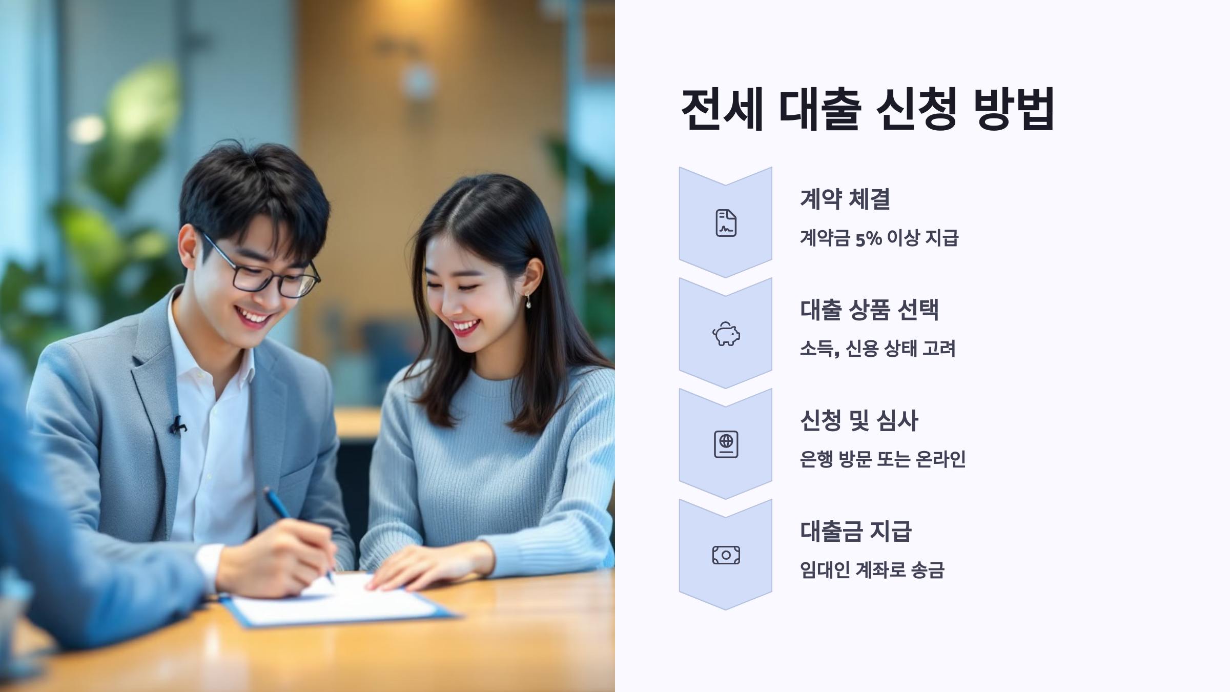 전세 대출 신청 방법