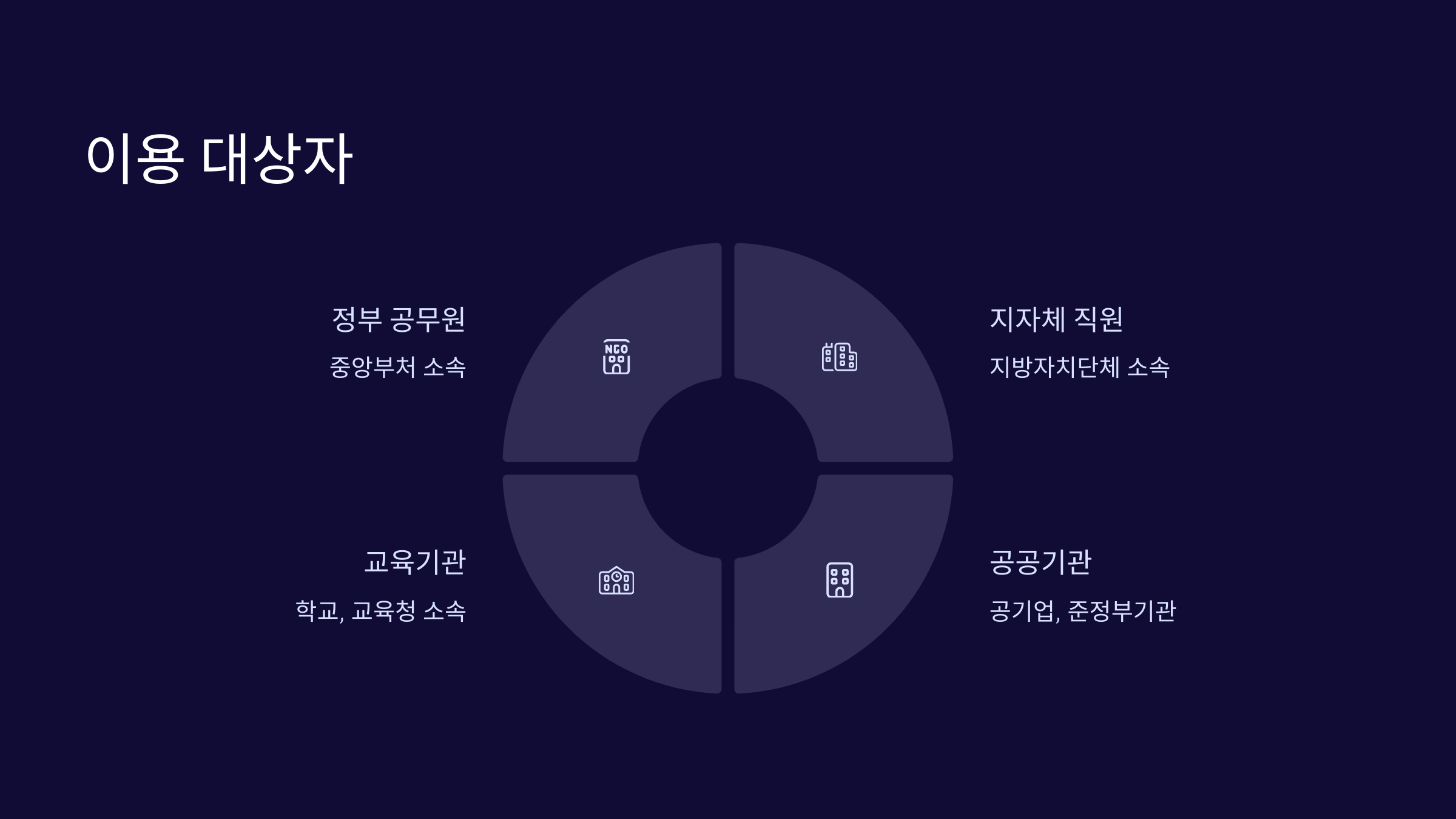이용대상자