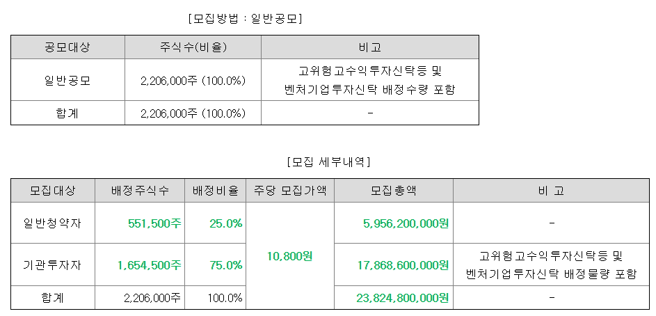 한텍 공모주 수요예측결과 상장일