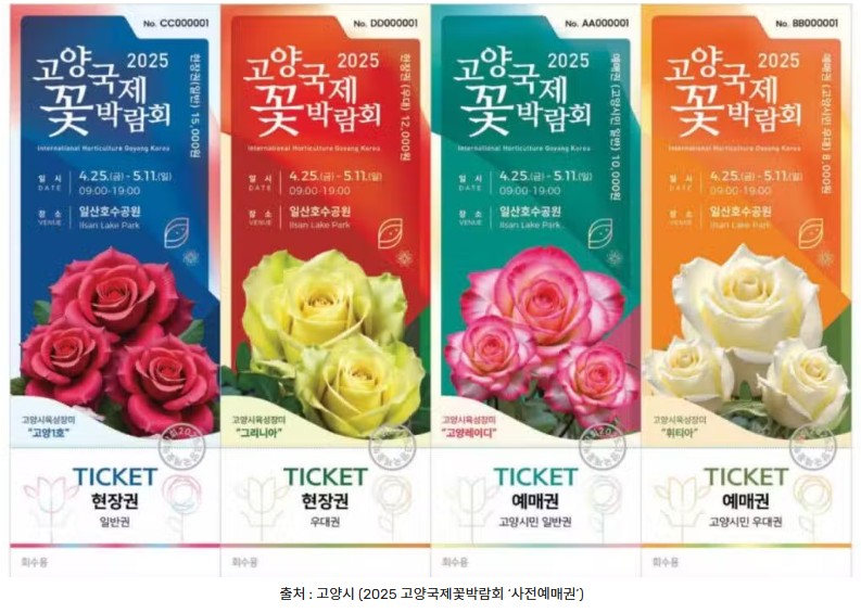 사전예매권