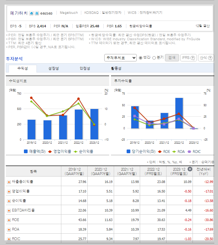 주요 재무 지표