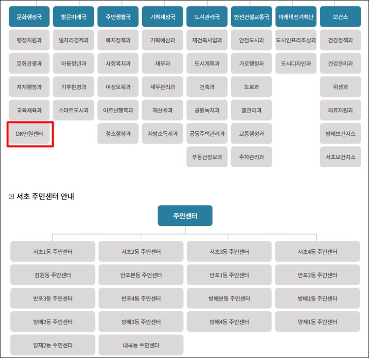 서초구청-조직도