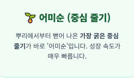 수박 순치기 방법