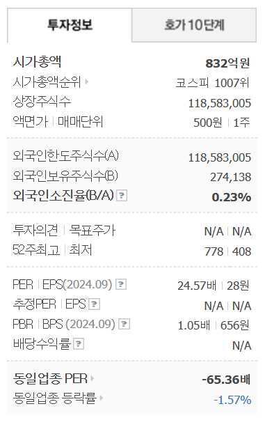 한동훈 테마주 오리엔트바이오