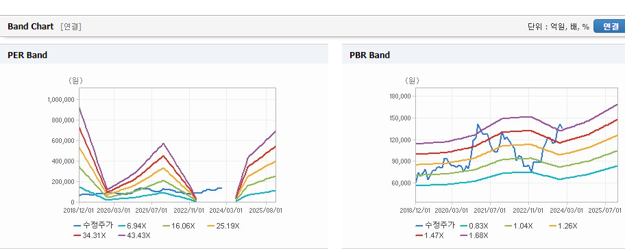 SK하이닉스 주가