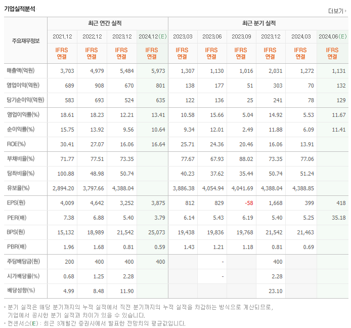 더네이쳐홀딩스_실적