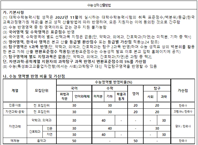 가톨릭대수능성적반영방법1
