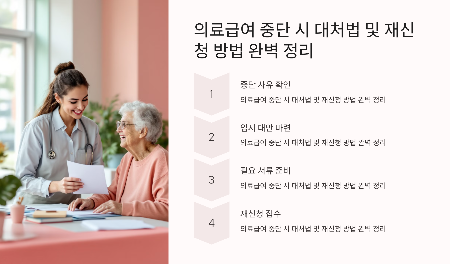 의료급여 중단 시 대처법 및 재신청 방법 완벽 정리