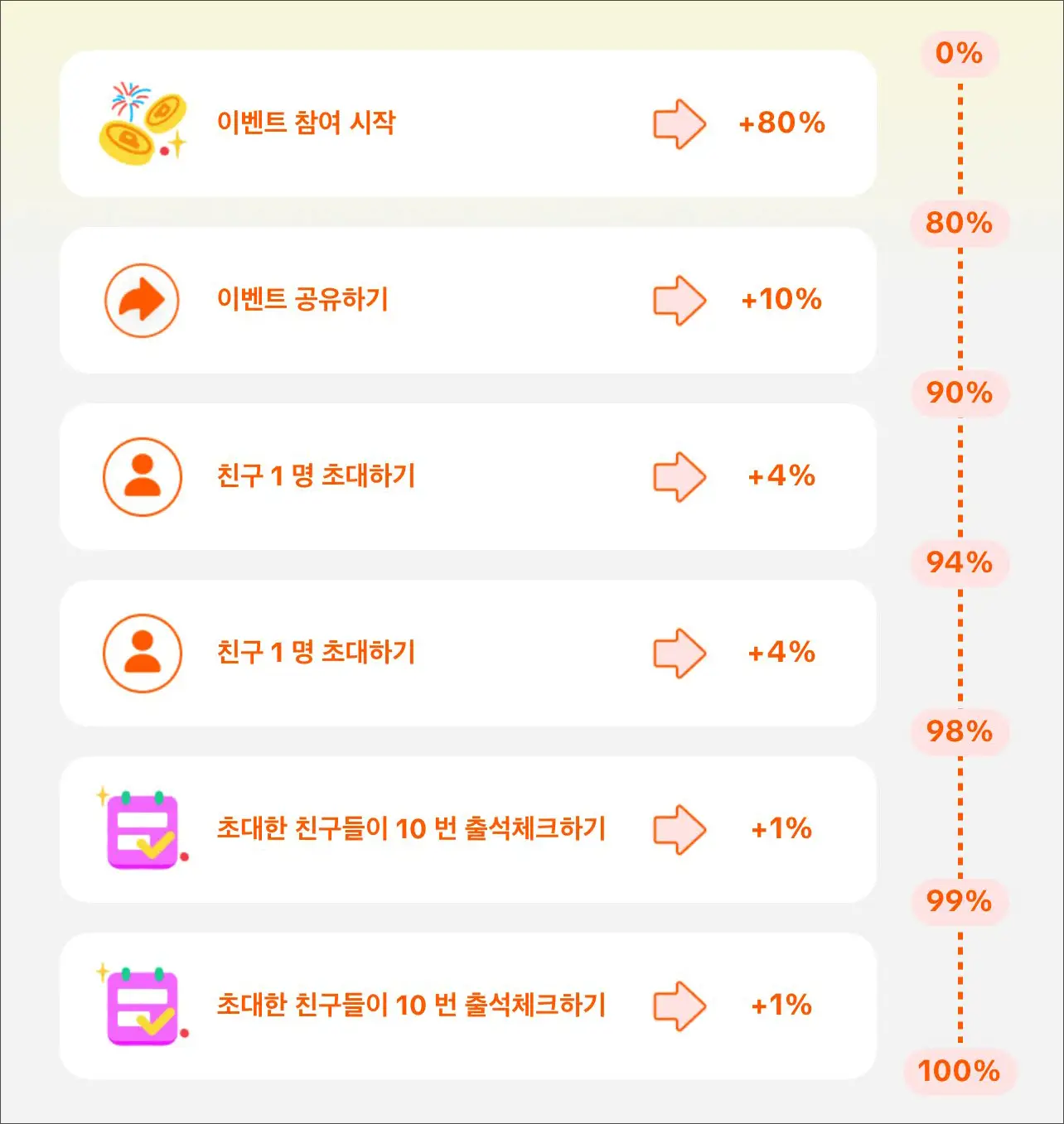 틱톡라이트 친구초대 이벤트