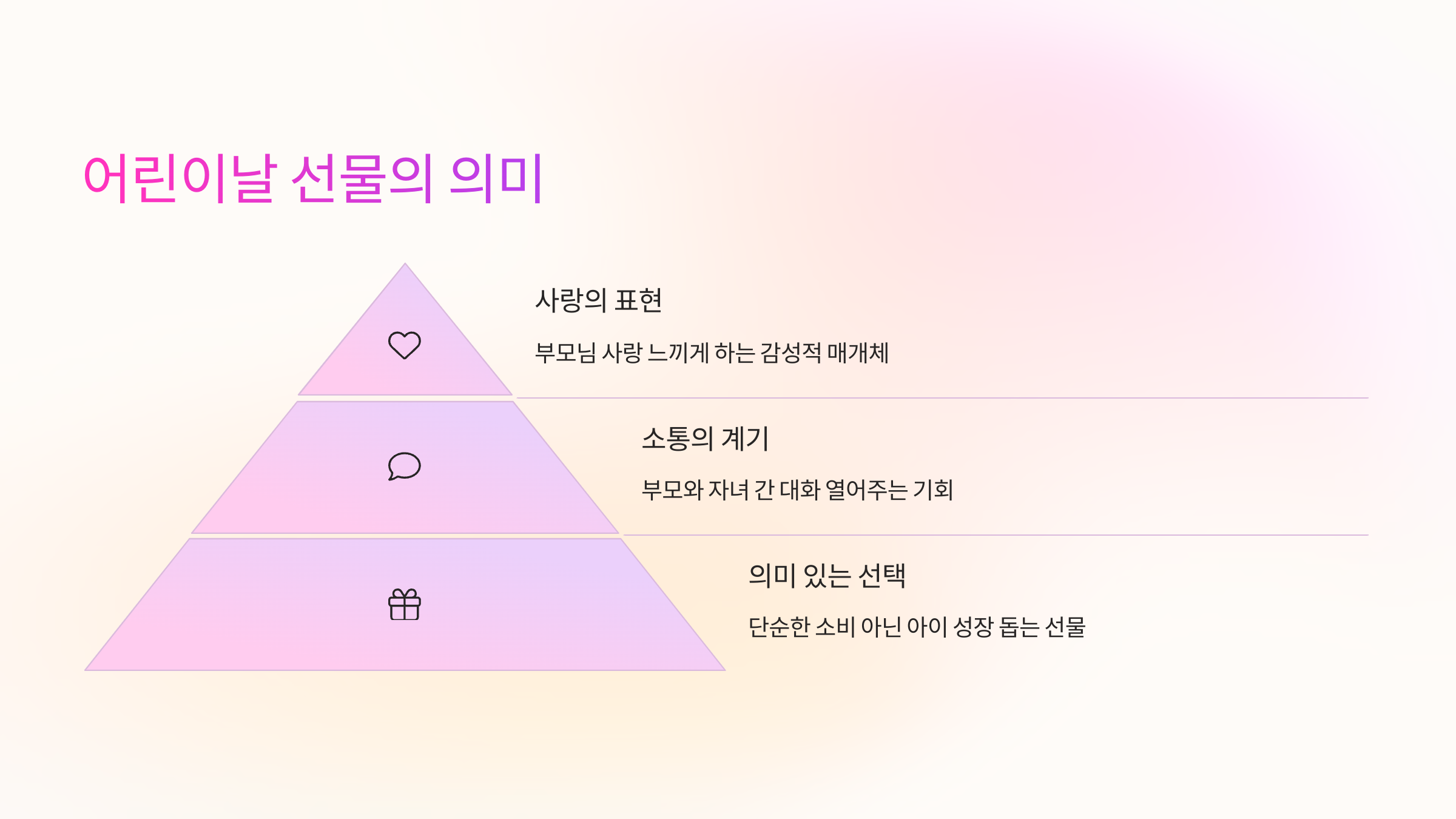 🎉 어린이날 선물의 의미