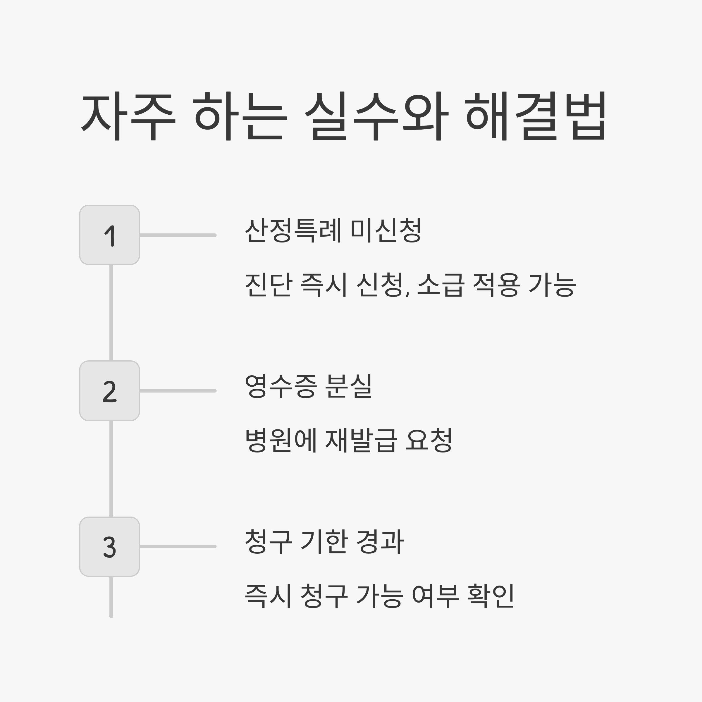 암치료비 환급 실수와 해결법
