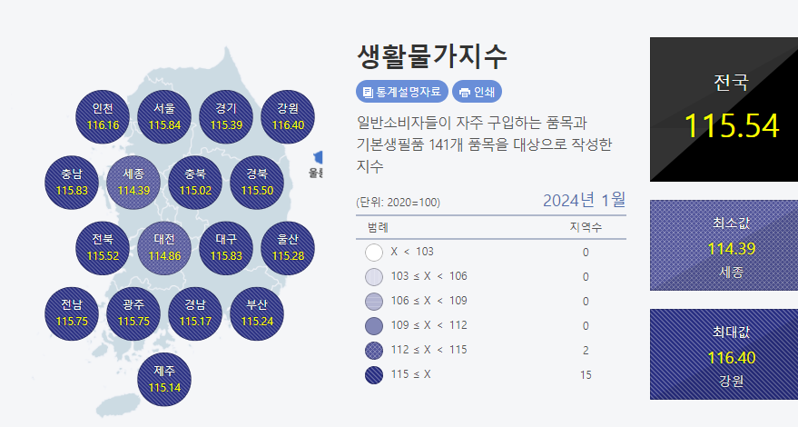2024년-1월-생활물가지수