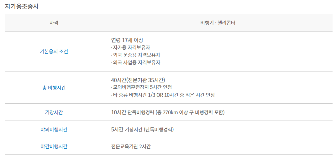 조종사 자격증 신청방법, 응시자격