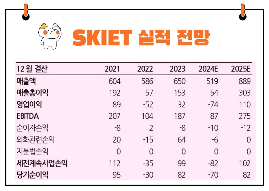 SK아이이테크놀로지 실적 전망