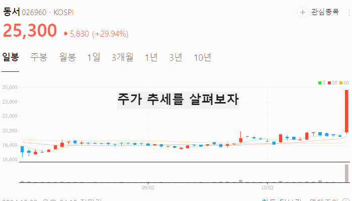 로제 아파트 관련주 대장주 테마주 수혜주 TOP5