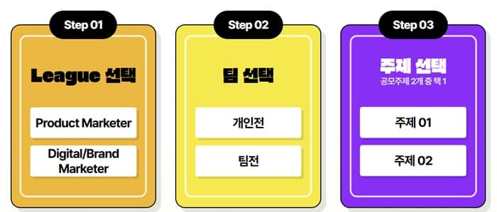 Futrue Marketer League