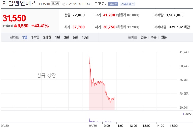 제일엠앤에스 주가