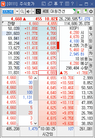 호가창 등락률 적용